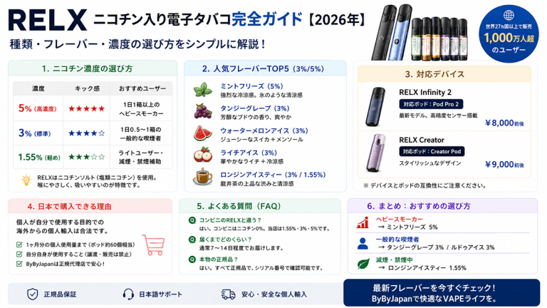 relx 電子タバコ ニコチン入り